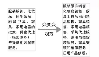 注意了！3月1日起，企業經營范圍填寫新規 廚具衛具的正確寫法